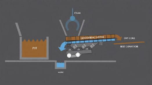 Pit side dewatering system Pit side dewatering system