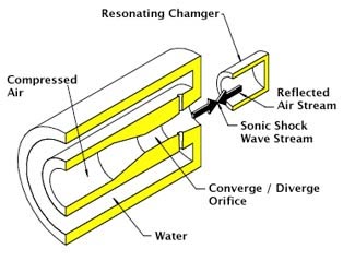 dry fog spray nozzle for dust suppression and control