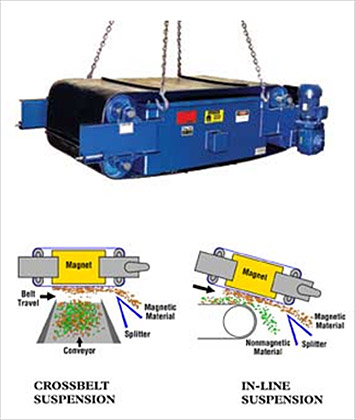 Wire Recycling using Self Cleaning Magnet