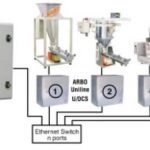 Feeder Control System for Multiple Vibratory and Screw Feeders