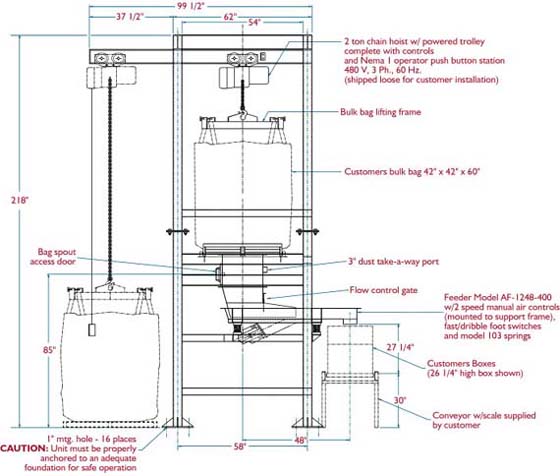 Bulk Bag Unloading of Chopped Strand Fiberglass into Cartons Bulk Bag Unloading of Chopped Strand Fiberglass into Cartons