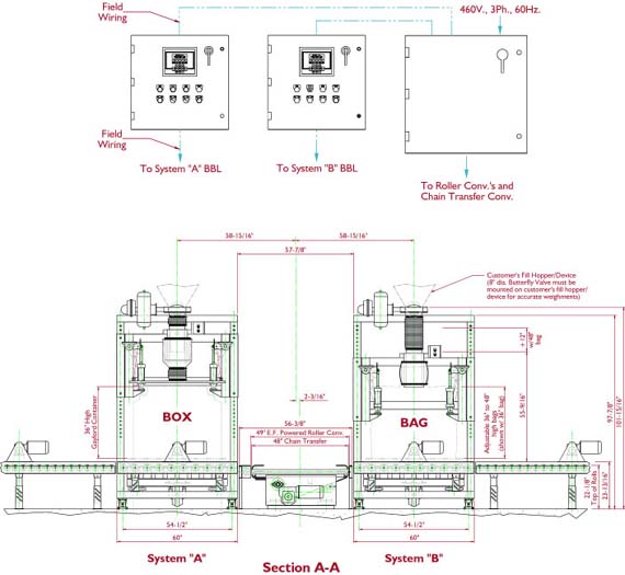 Filling Bulk Bags and Boxes with Pellets