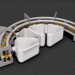 Omni-directional Bucket Conveyors