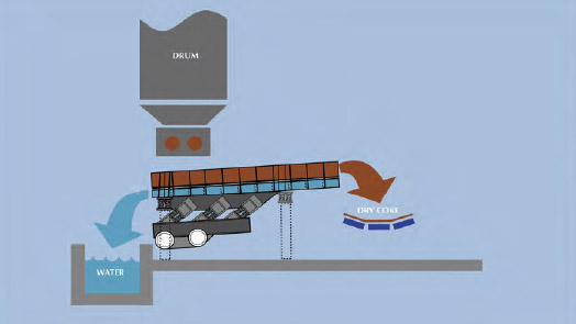 Under drum dewatering system Under drum dewatering system