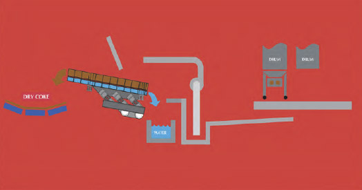 Hydro Sluiceway Dewatering System Hydro Sluiceway Dewatering System