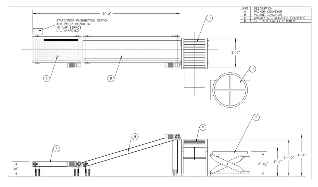 Typical arrangement of manual palletizing equipment