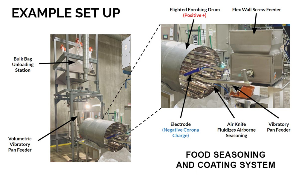 food seasoning and coating system